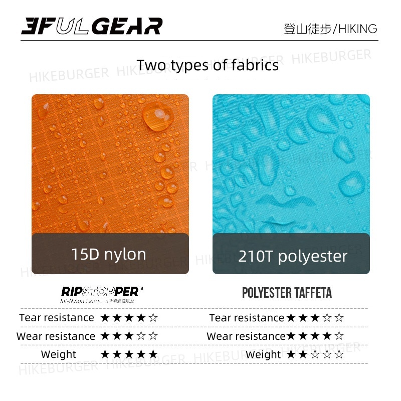 3F UL GEAR 3 in1 Rain Poncho O - Rain Cover Backpack recensie en prijs